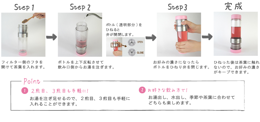 ツイスティー説明